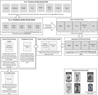 How a token-based game may elicit the reward prediction error and increase engagement of students in elementary school. A pilot study
